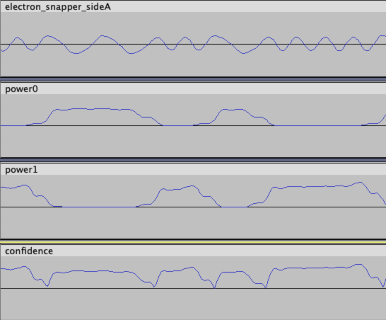 power0, power1, confidence