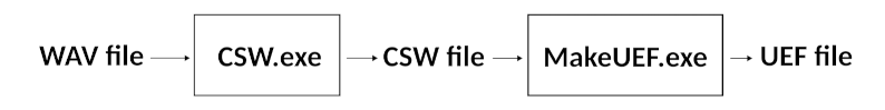 wav-csw-uef