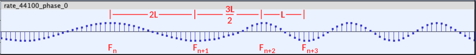 phase-det-walk-phase-0