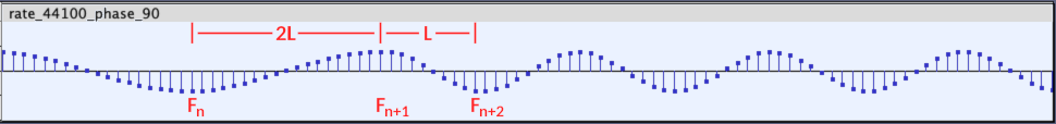 phase-det-walk-phase-90