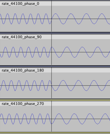 phases