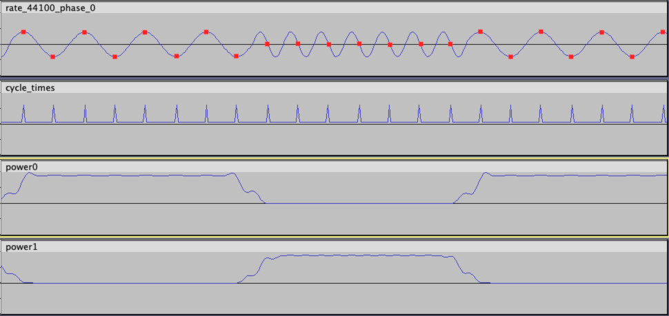 sync-walk-phase-0