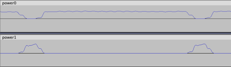 sync