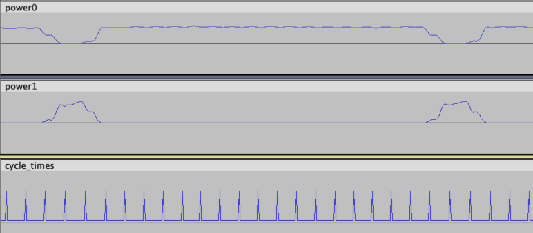 sync2